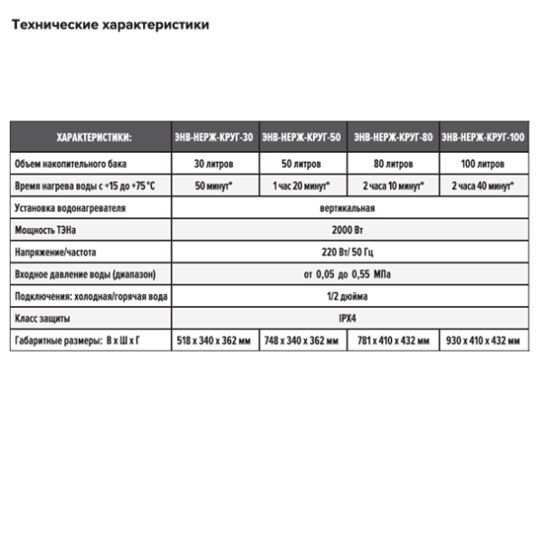 Водонагреватель электрический Теплокс ЭНВ-НЕРЖ-КРУГ-30
